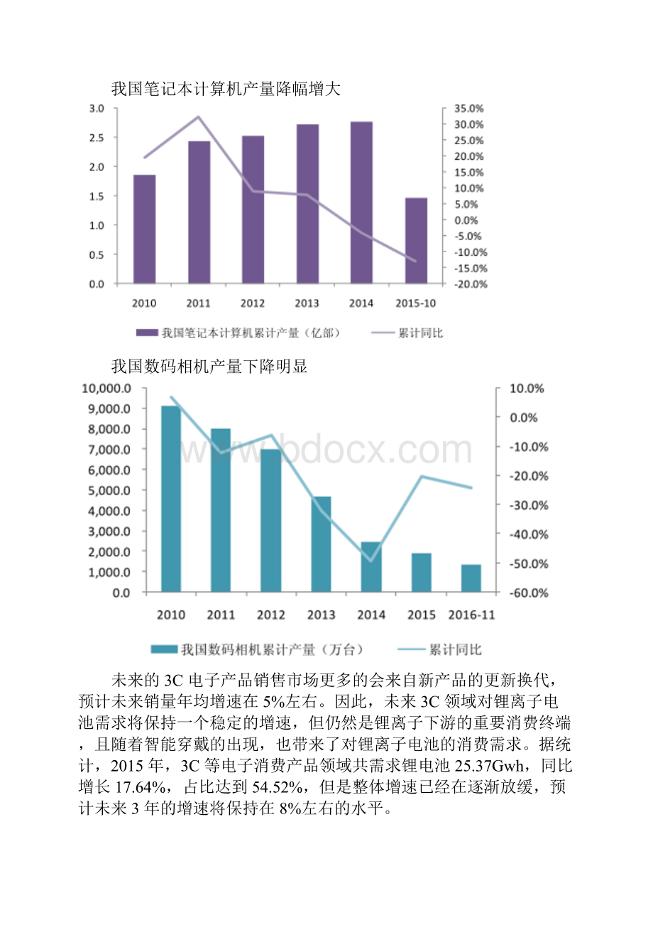 我国正极材料行业市场综合发展态势图文深度调研分析报告.docx_第3页