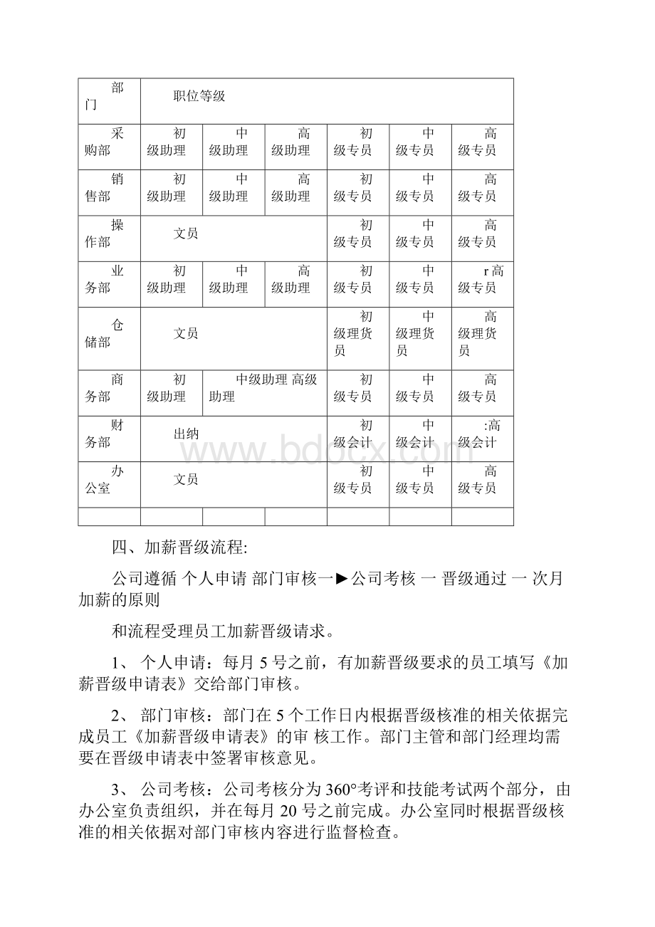 员工晋级加薪制度及表单.docx_第2页