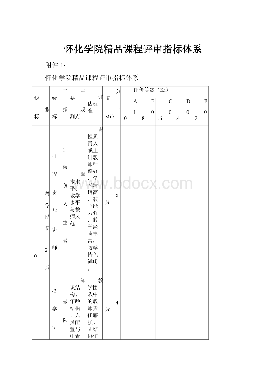 怀化学院精品课程评审指标体系.docx