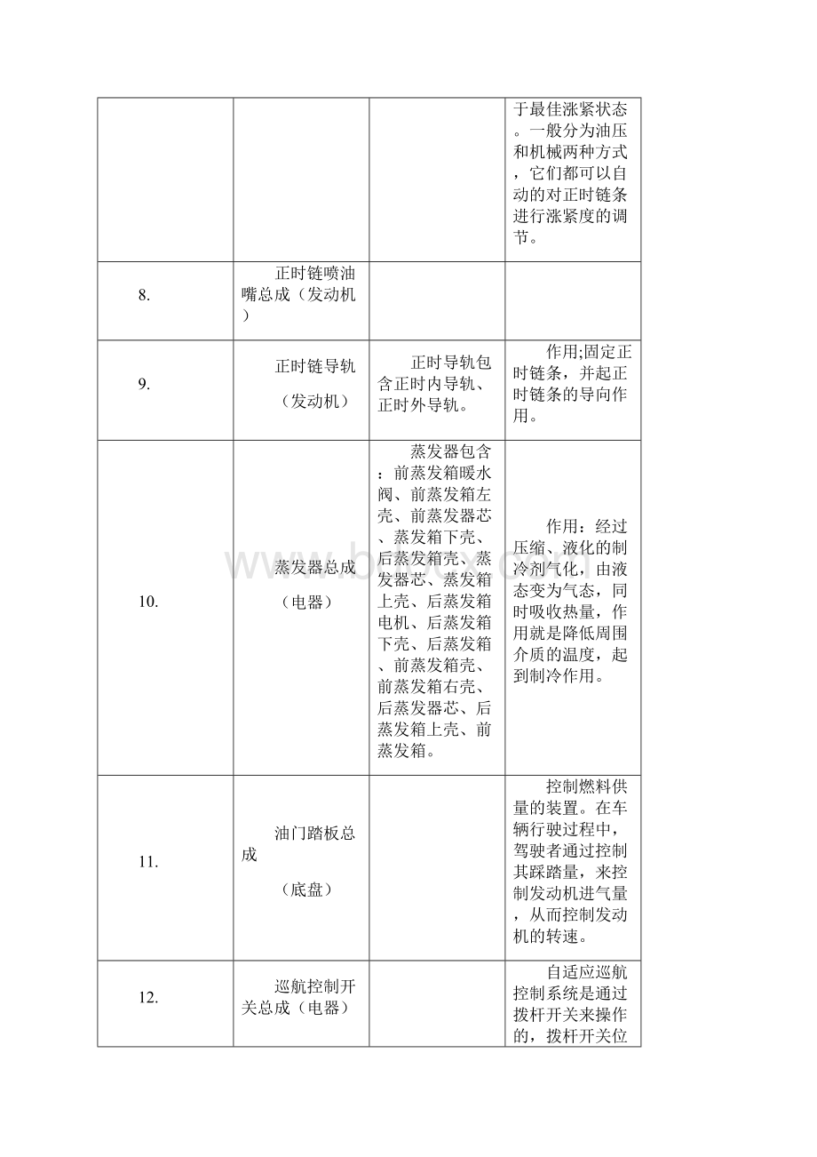 荣威ei6汽车配件资料docx.docx_第3页