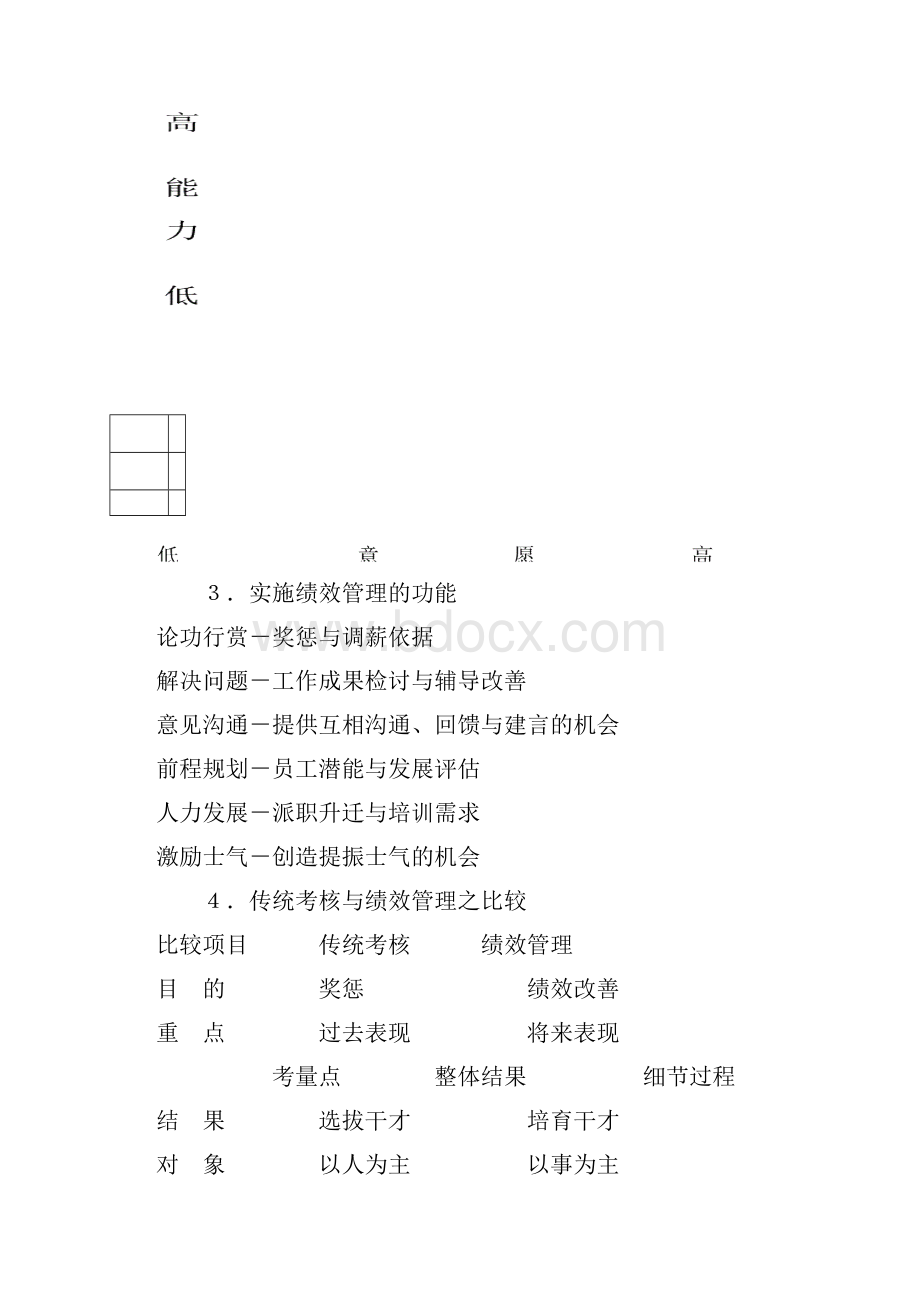 绩效管理与绩效面谈.docx_第3页