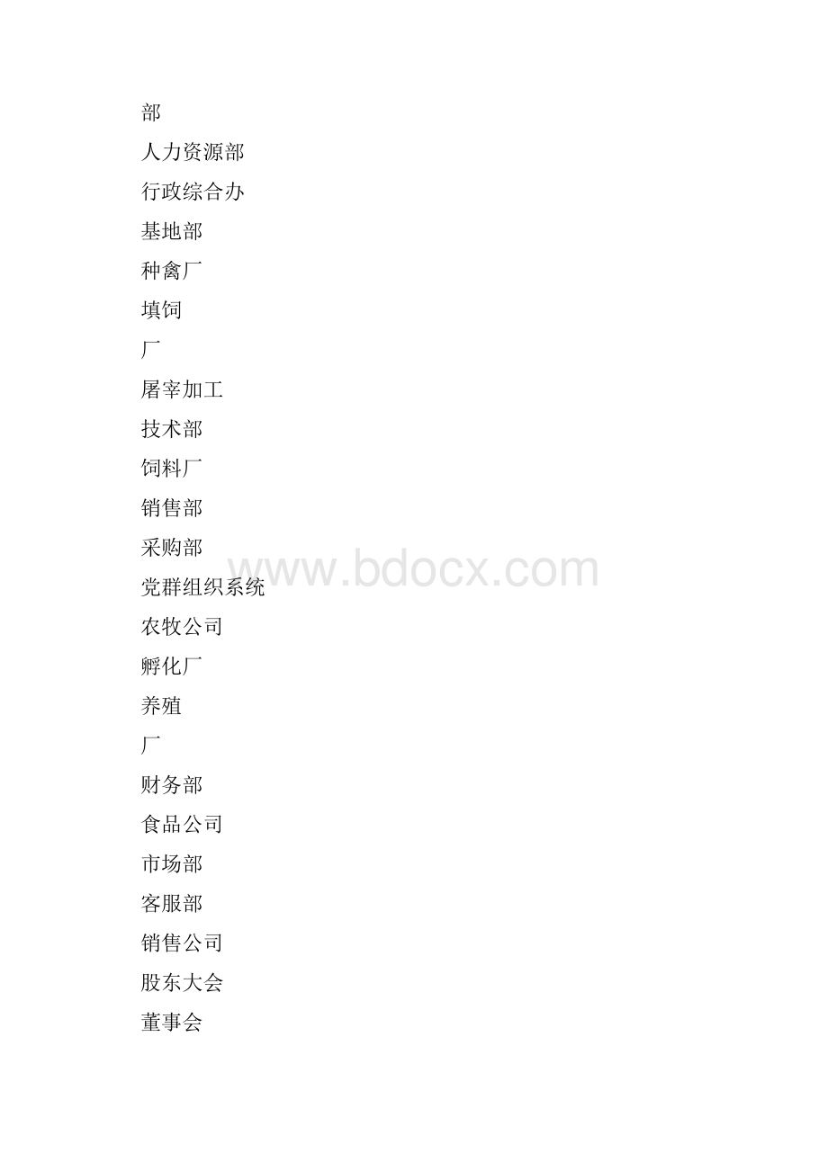 组织机构图.docx_第2页