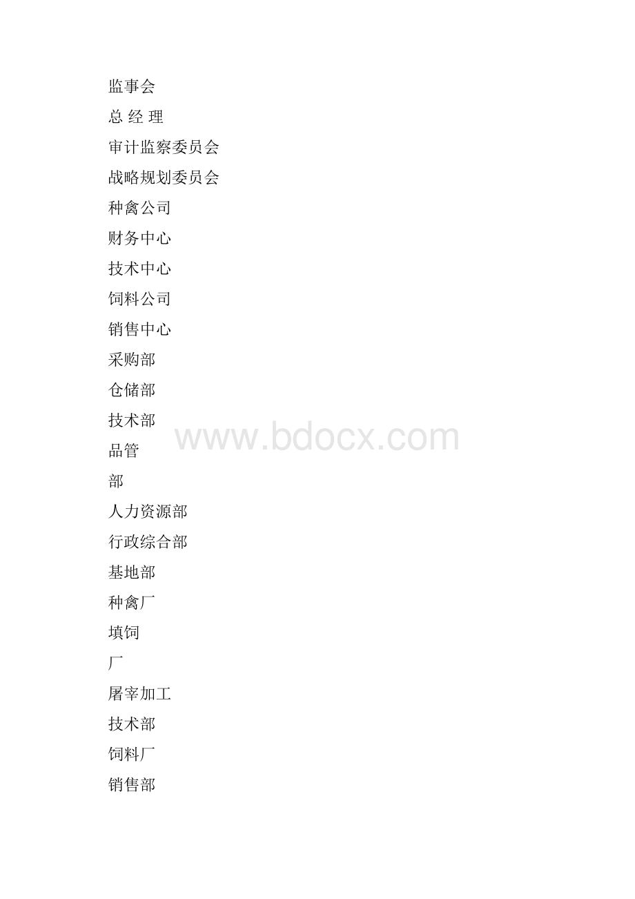 组织机构图.docx_第3页