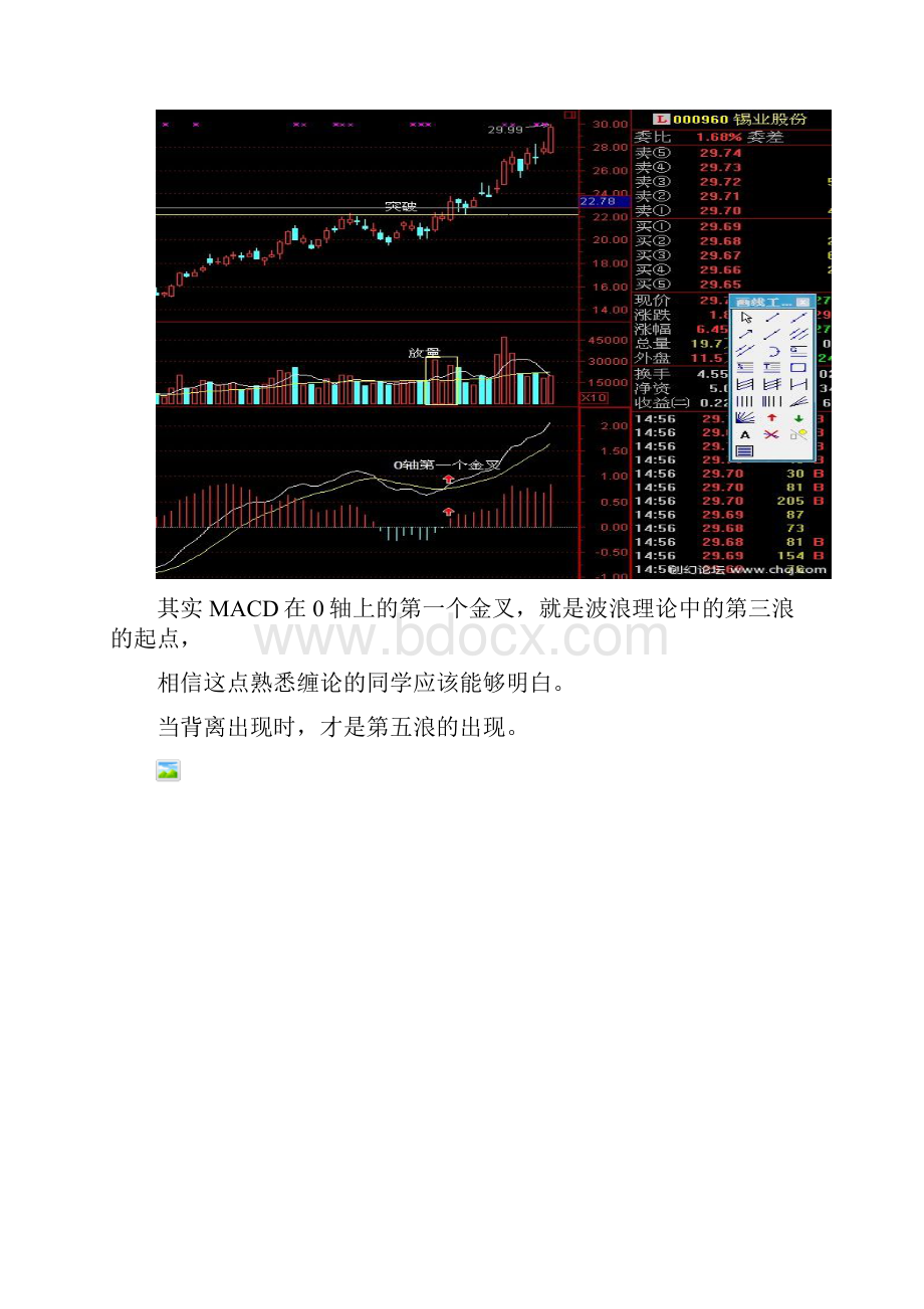 macd回0轴.docx_第3页