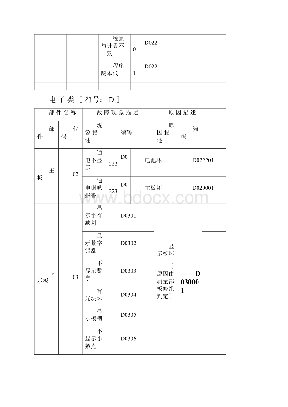 加油机故障描述.docx_第3页