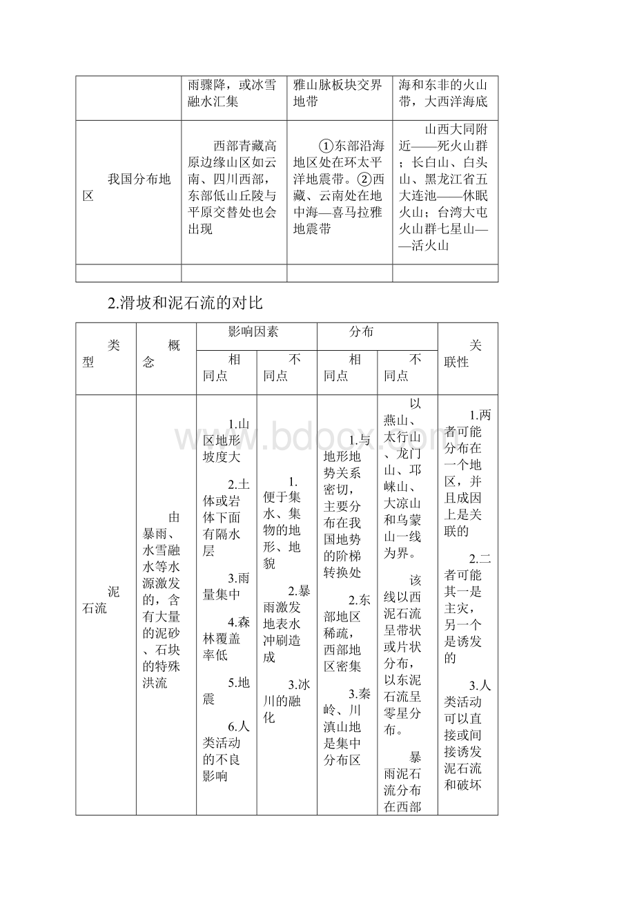 自然灾害与防治知识点总结.docx_第3页