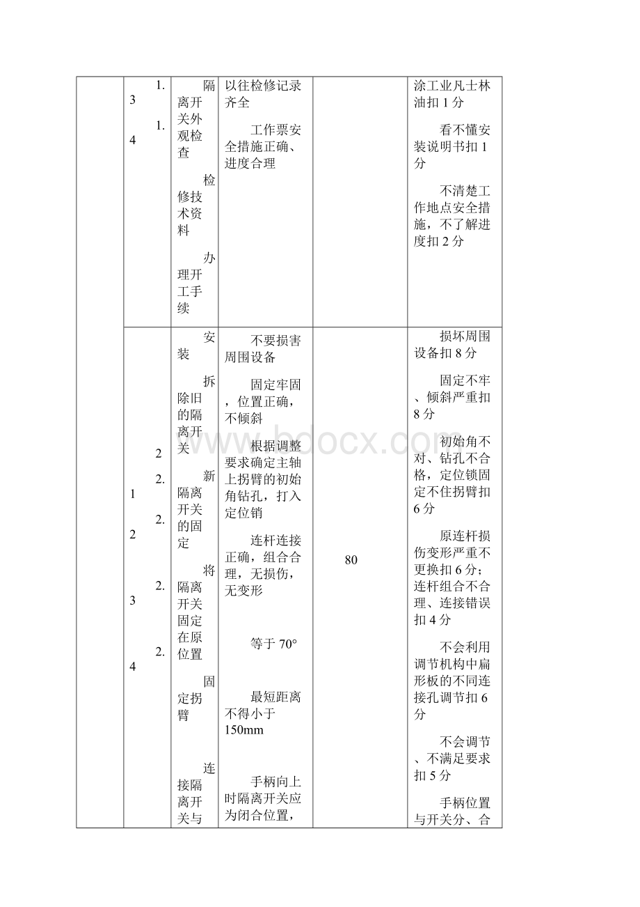 变电检修技能综合操作.docx_第2页