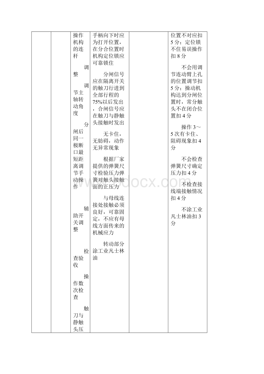 变电检修技能综合操作.docx_第3页