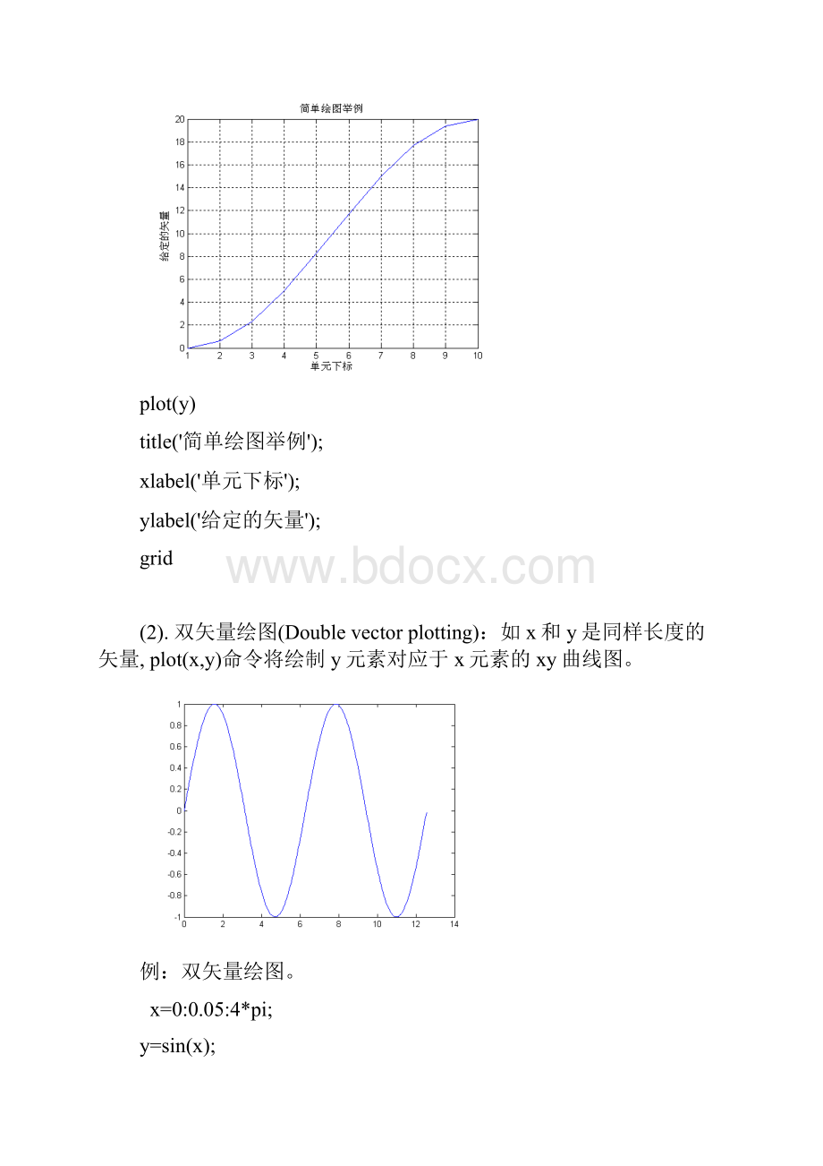 第6章 MATLAB 图形处理功能.docx_第2页