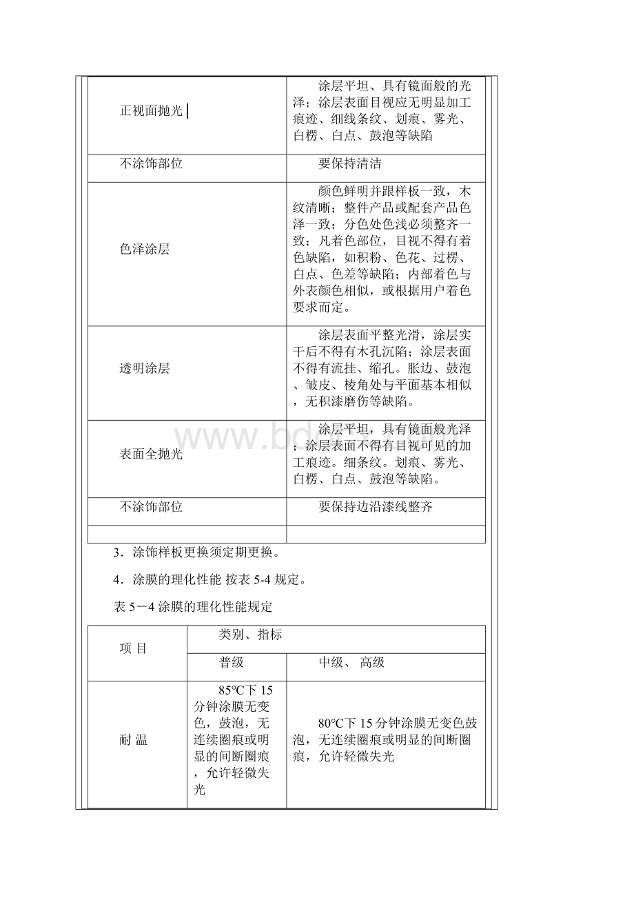 家具涂膜质量标准.docx_第3页