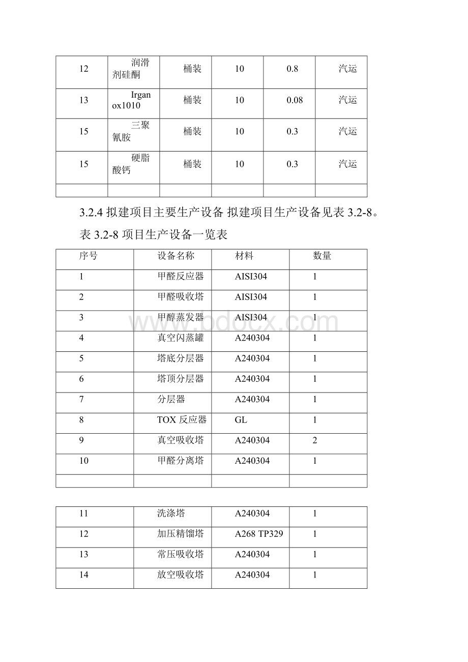 聚甲醛工艺详解图.docx_第2页