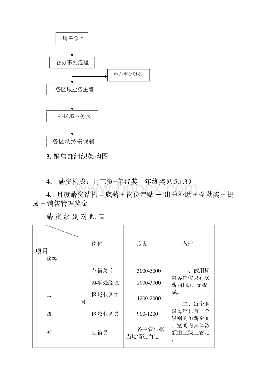 销售人员绩效考核管理办法.docx_第2页