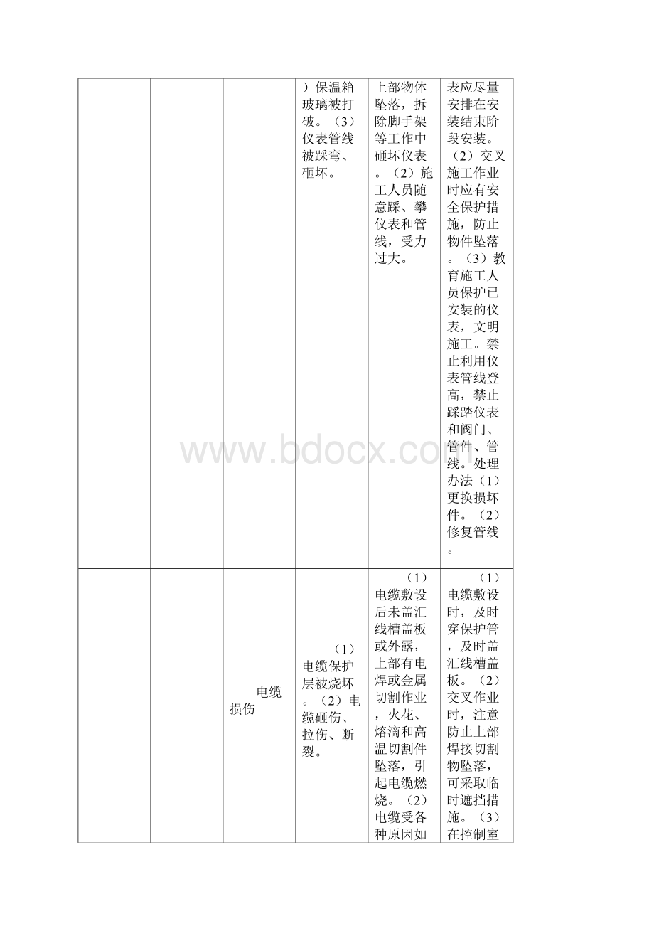 电气仪表质量通病文字版.docx_第3页