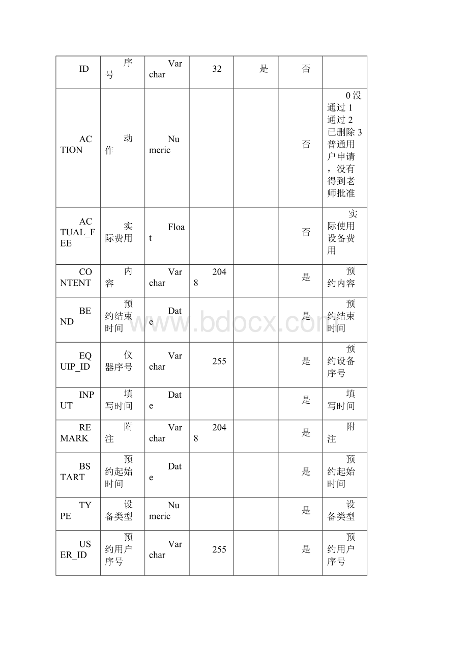 大仪数据字典2.docx_第2页