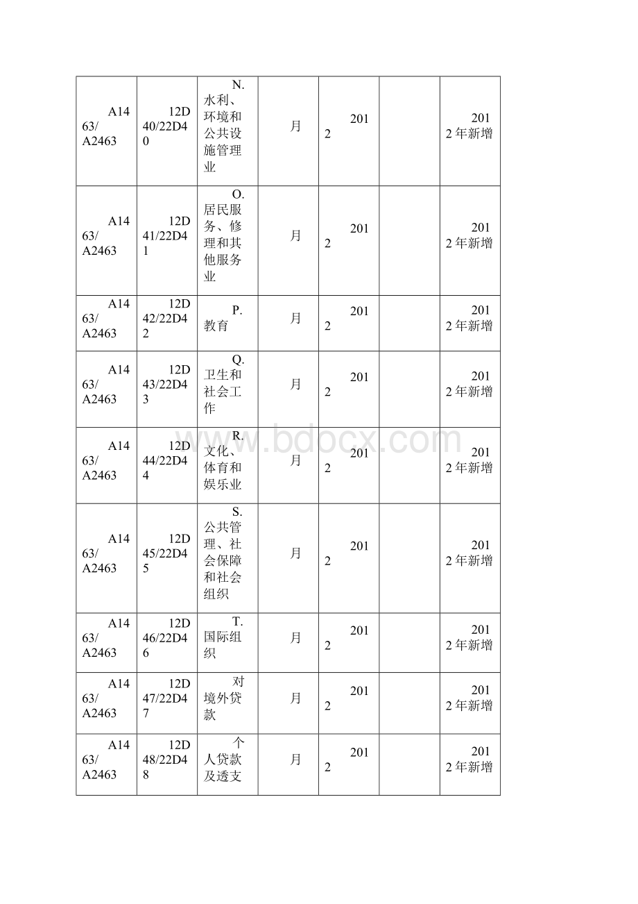 贷款按行业分类中长期贷款按实际投向银行承兑汇票.docx_第3页