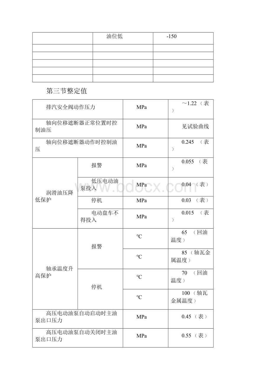 3000KW背压机汽轮机操作规程.docx_第3页