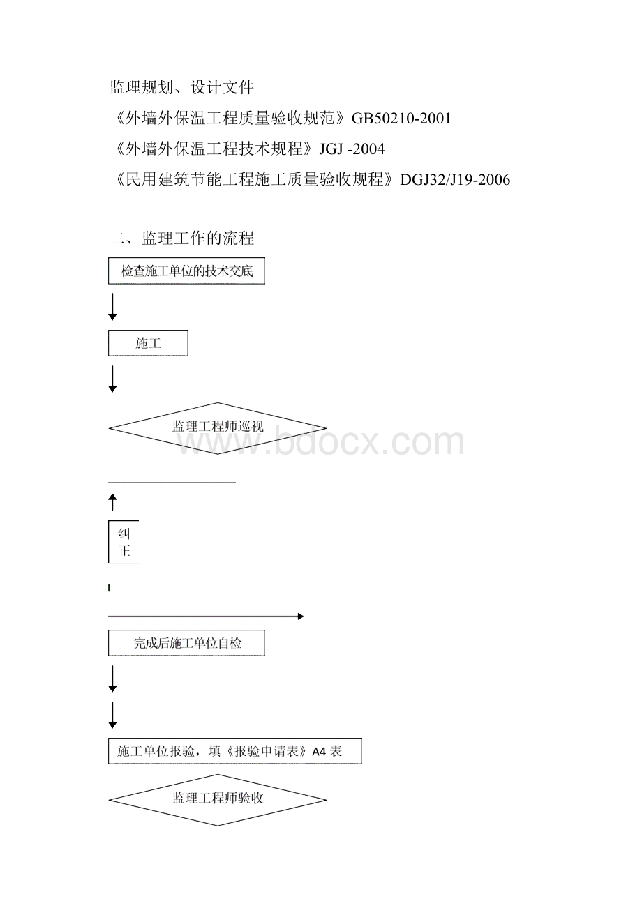 富荣花园外墙挤塑板保温监理实施细则.docx_第3页