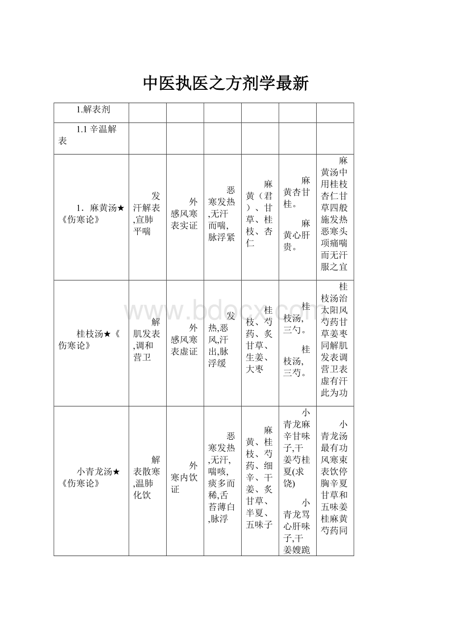 中医执医之方剂学最新.docx_第1页