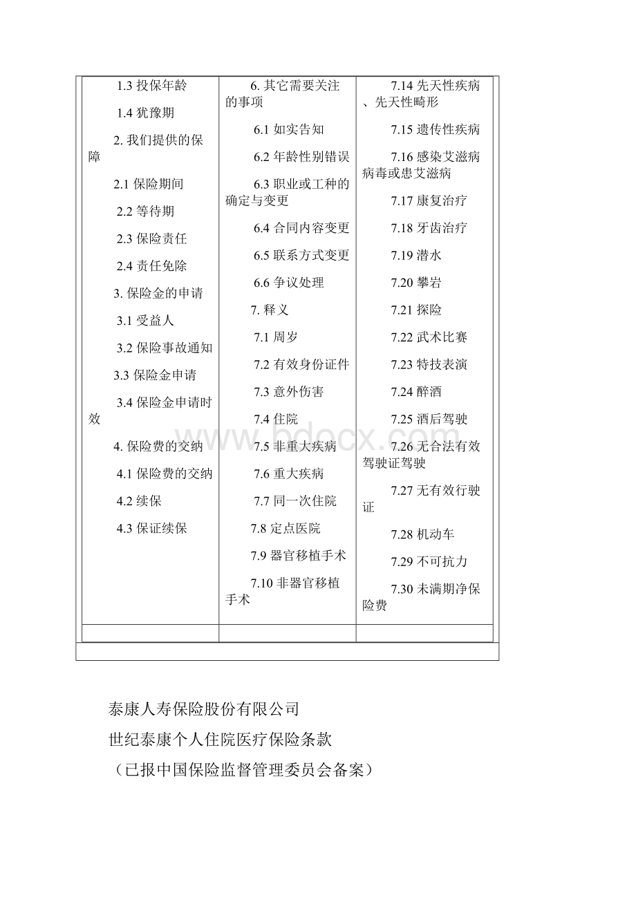 《世纪泰康个人住院医疗保险》条款.docx_第2页