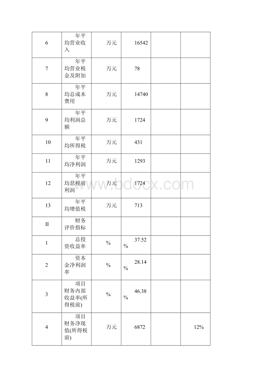 最新版年产2万吨钢铁冶炼用新型包芯线可研报告.docx_第3页