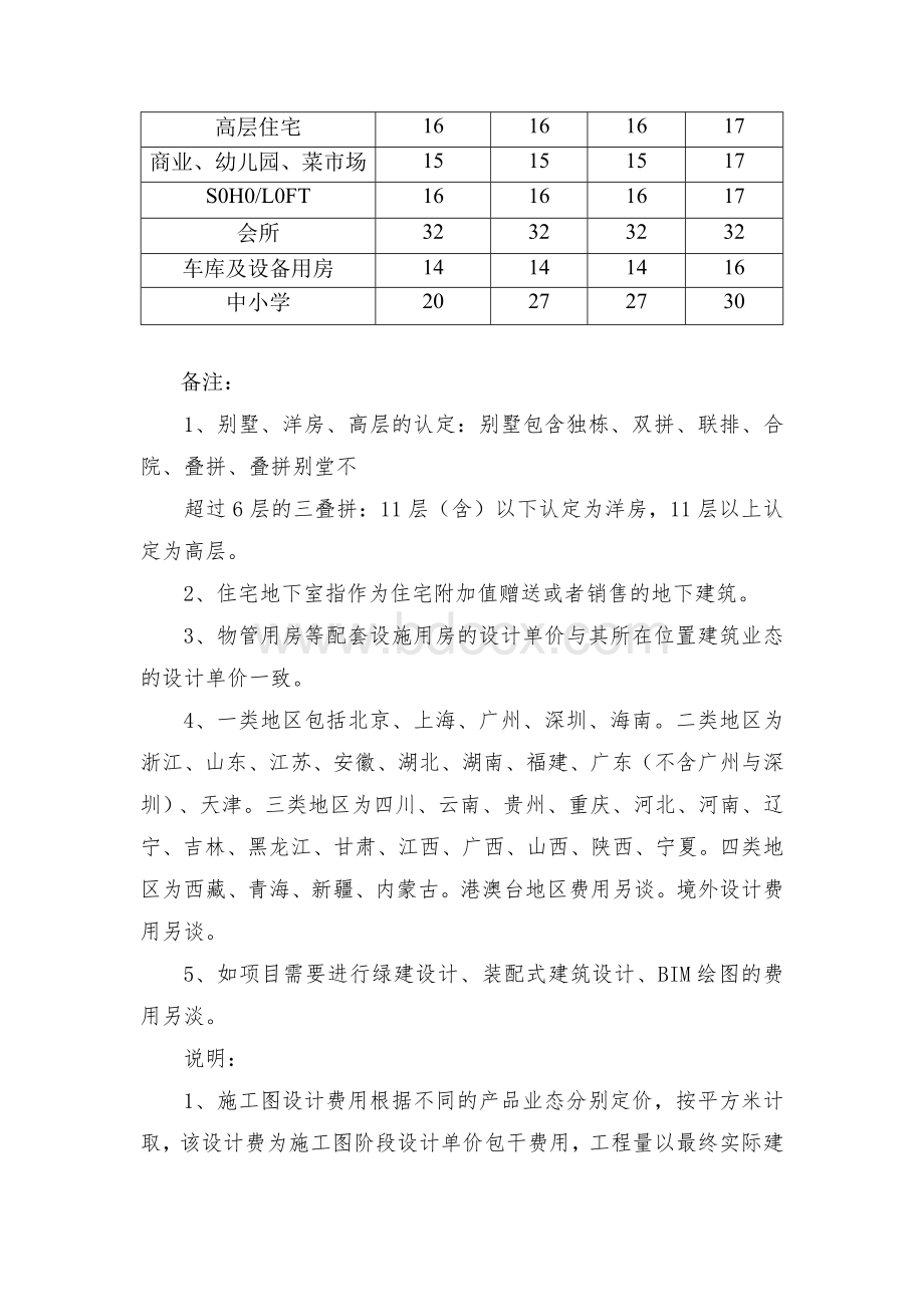 建筑施工图设计单位战略合作协议书1.docx_第2页