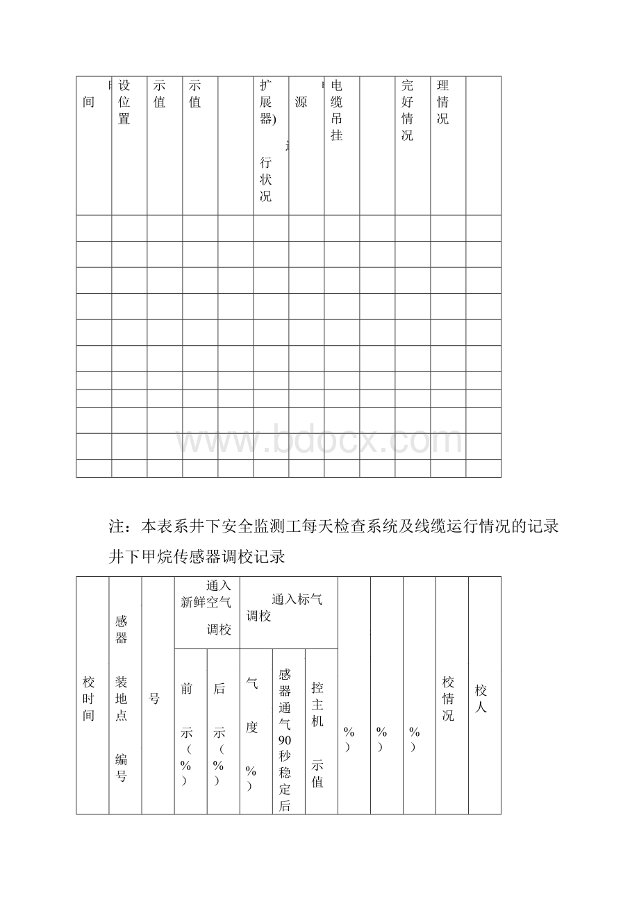 煤矿安全监控各种表格.docx_第3页