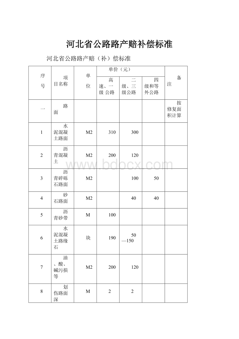 河北省公路路产赔补偿标准.docx_第1页