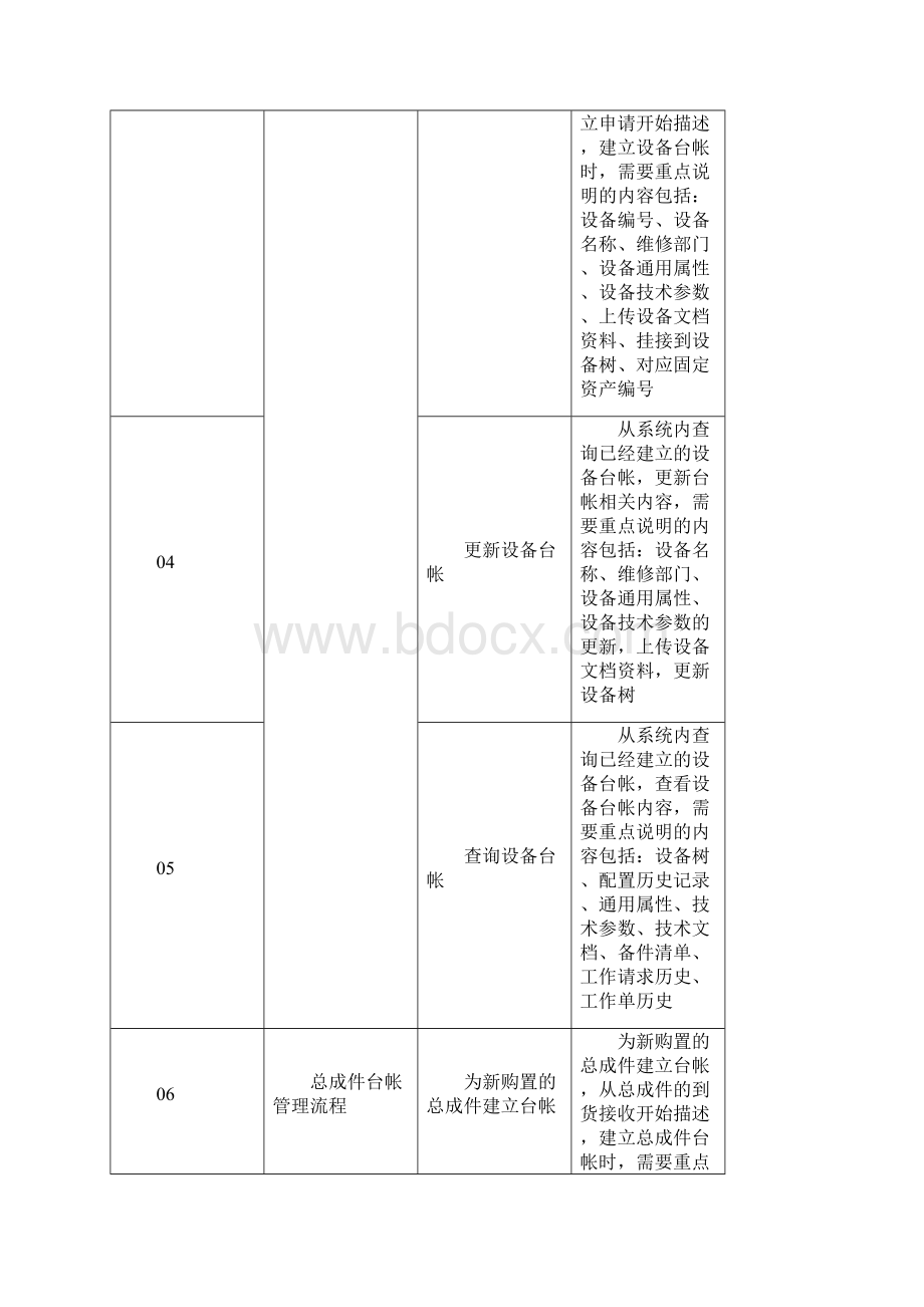 甲骨文软件操作手册1操作手册设备购置与台帐管理分册v13.docx_第3页