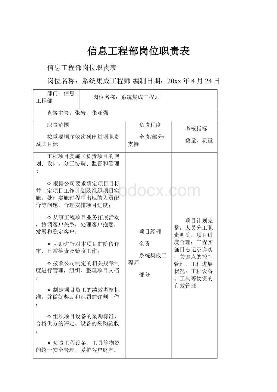 信息工程部岗位职责表.docx_第1页