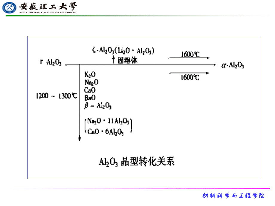 第五章-高温结构陶瓷.ppt_第3页