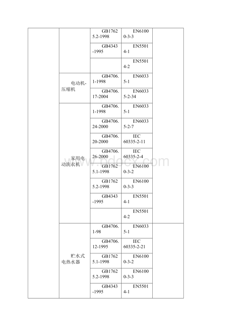 CE认证常见EN标准对应GB国标及欧盟指令.docx_第2页