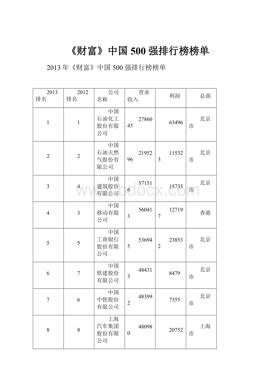 《财富》中国500强排行榜榜单.docx_第1页