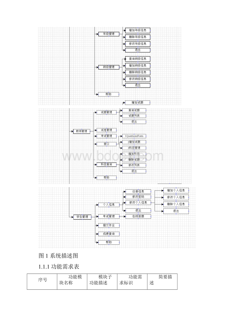 在线考试系统设计说明书.docx_第2页