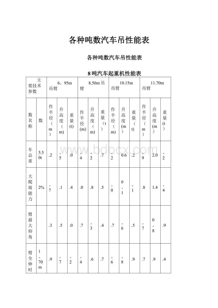 各种吨数汽车吊性能表.docx_第1页