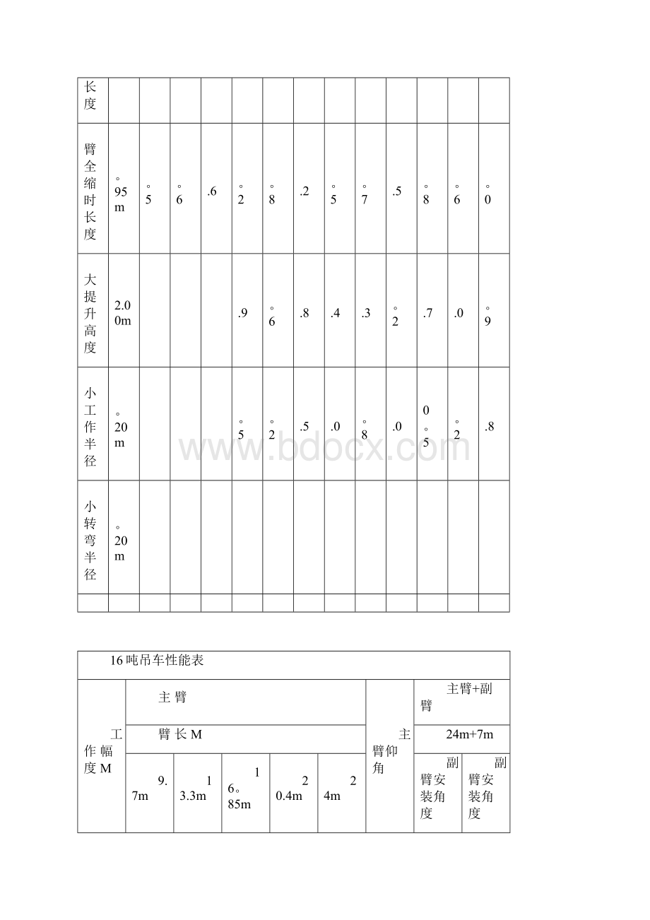 各种吨数汽车吊性能表.docx_第2页