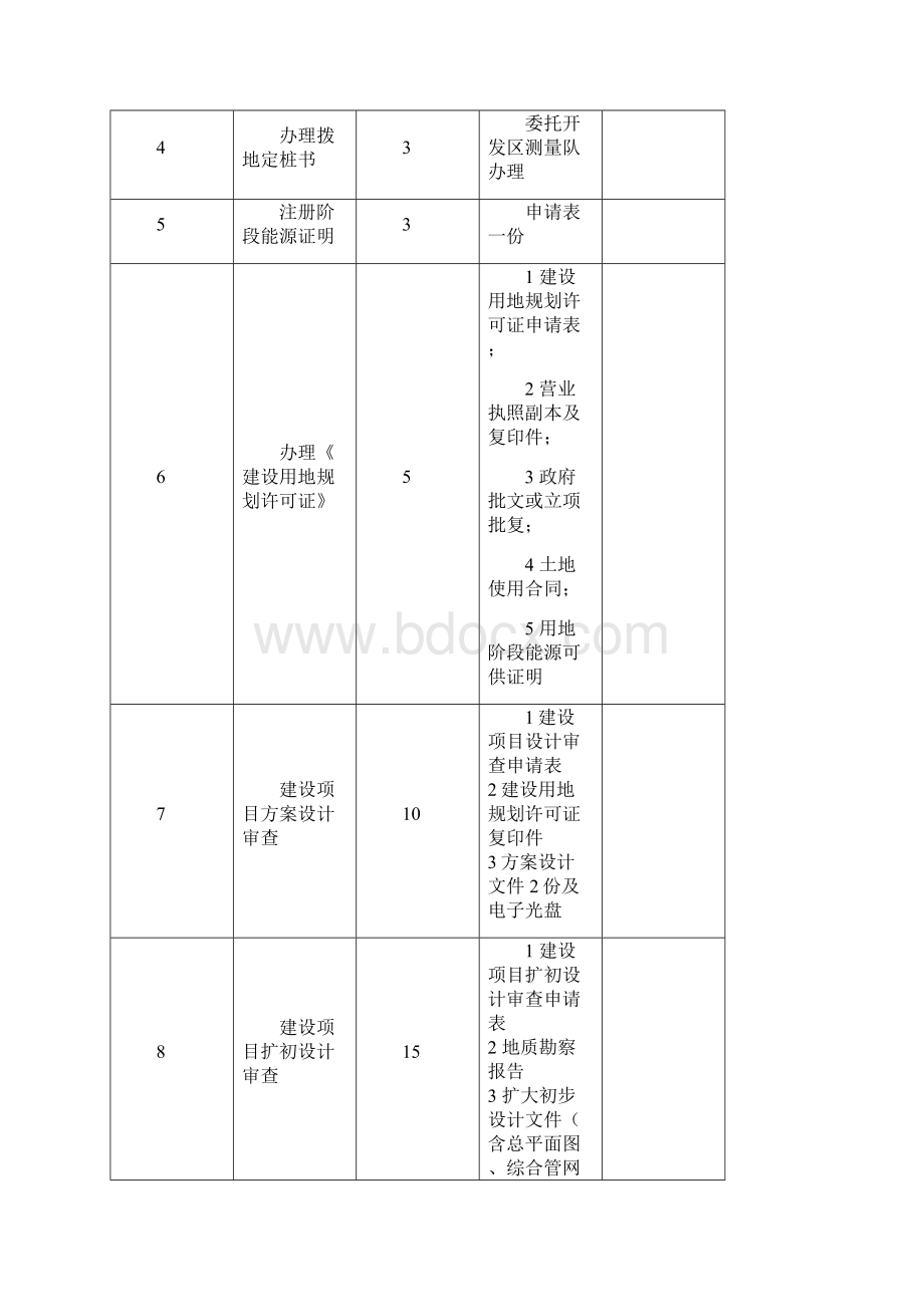 海南建设工程报建手续详表.docx_第2页