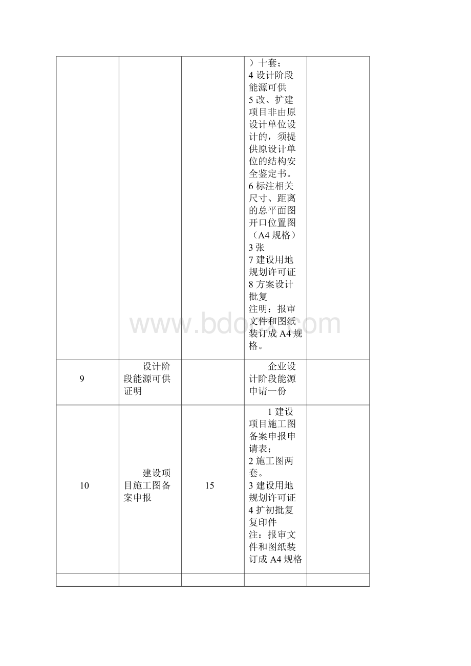 海南建设工程报建手续详表.docx_第3页