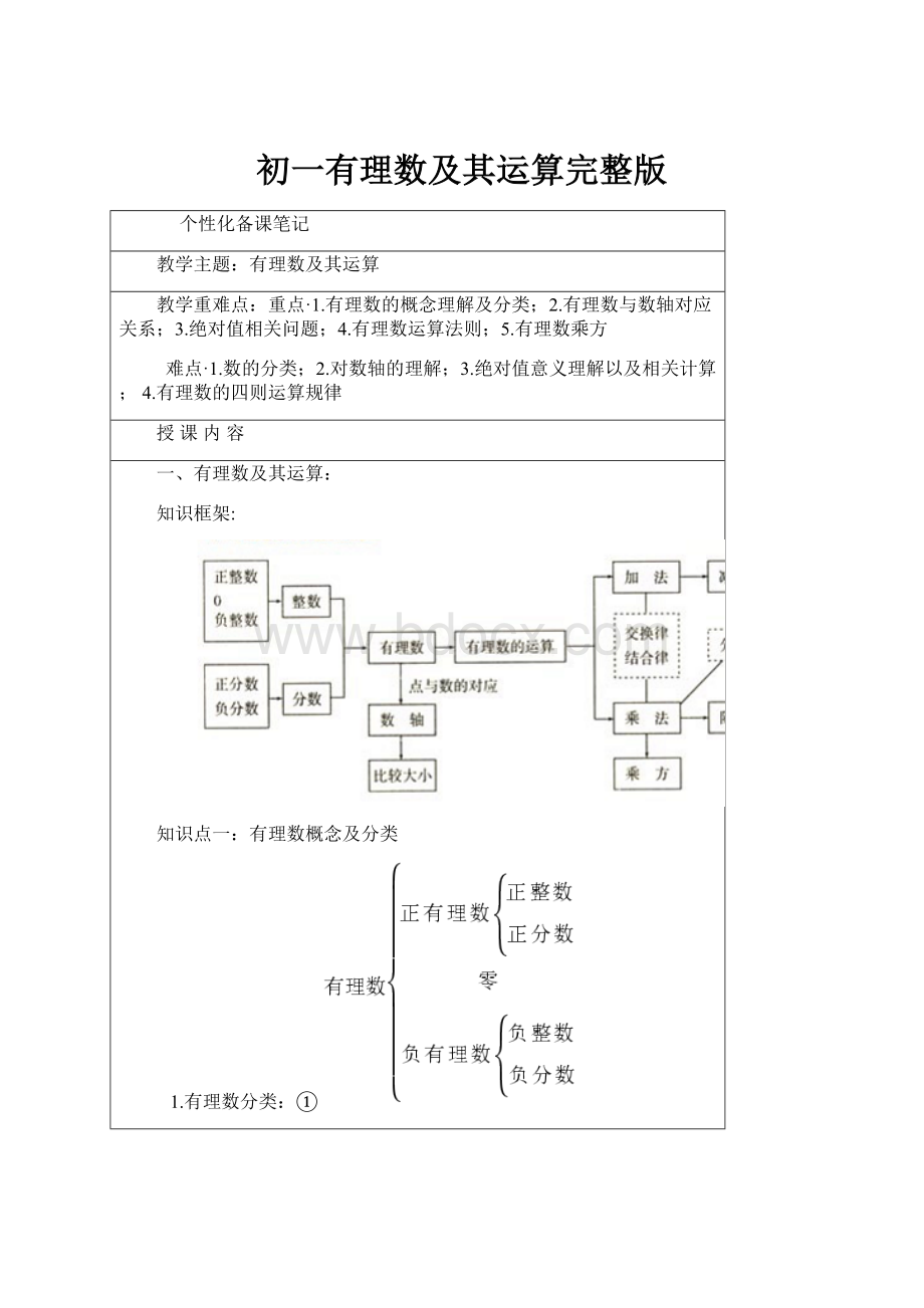 初一有理数及其运算完整版.docx