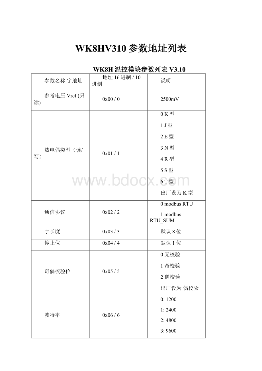 WK8HV310参数地址列表.docx_第1页