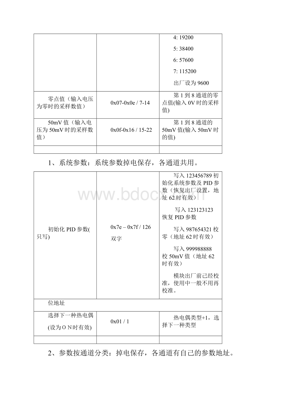 WK8HV310参数地址列表.docx_第2页