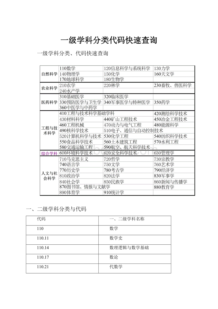 一级学科分类代码快速查询.docx