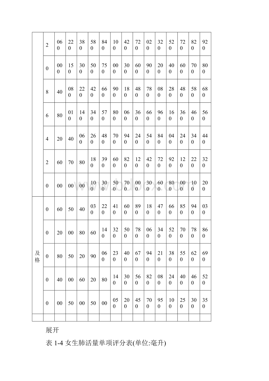 体育健康测试标准.docx_第3页