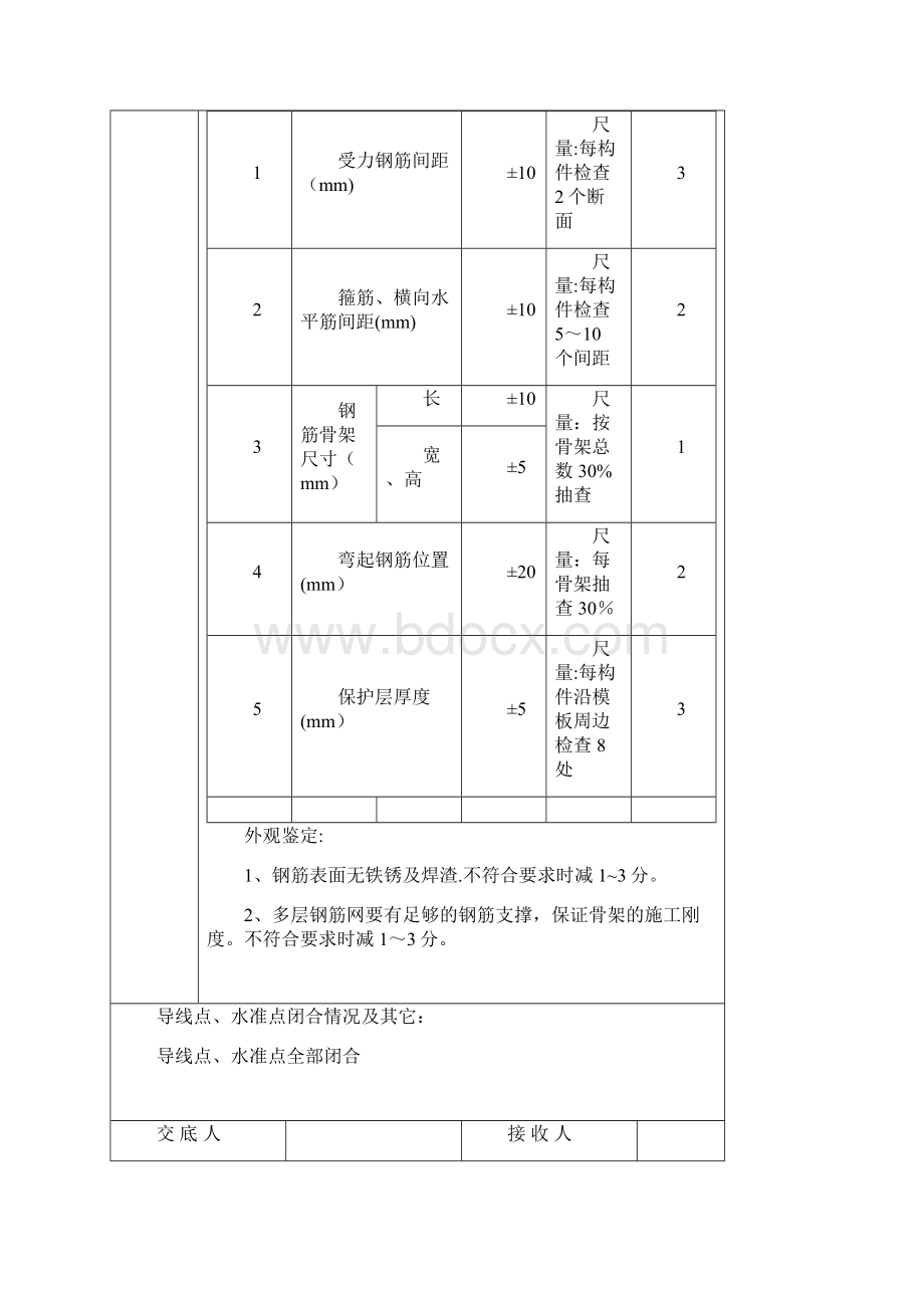 工程技术交底卡片桥梁用心整理精品资料.docx_第2页