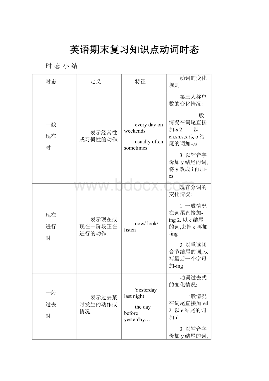 英语期末复习知识点动词时态.docx_第1页