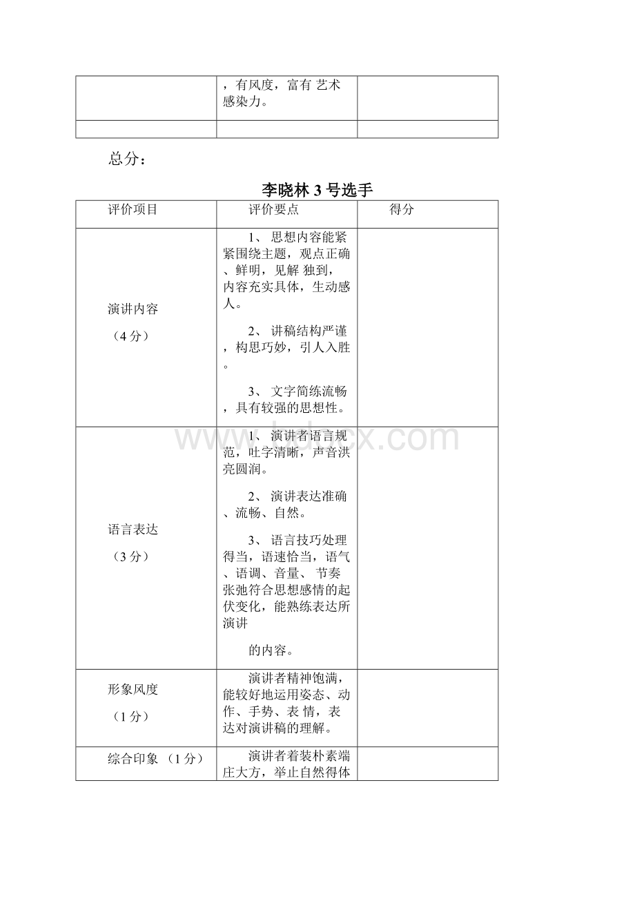 演讲比赛评分表.docx_第3页