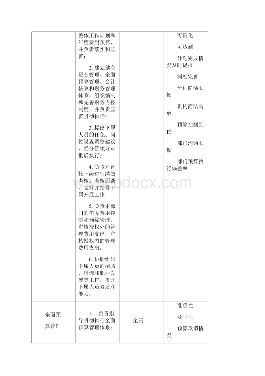 财务部岗位说明书参考.docx_第2页