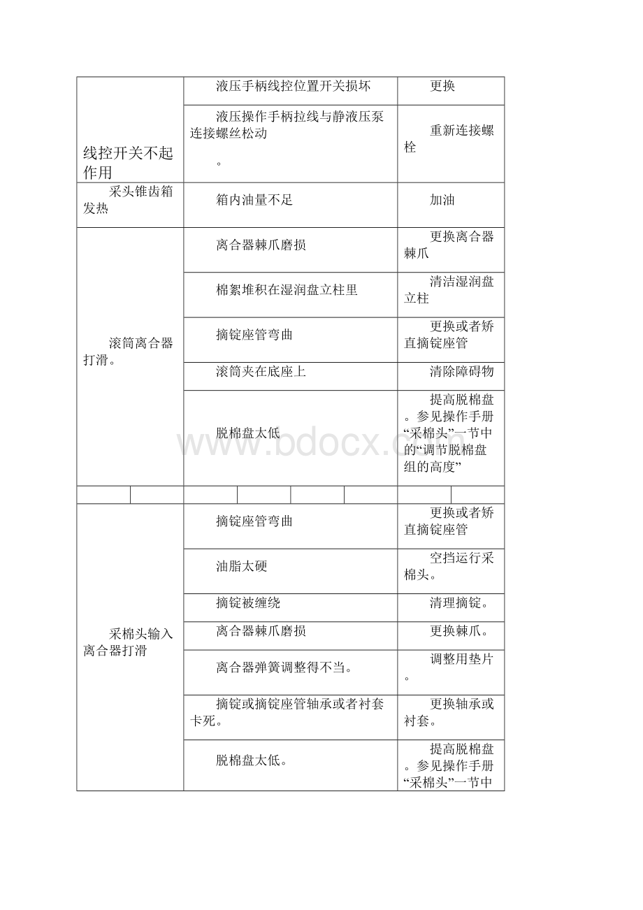 采棉机常见故障排除.docx_第2页