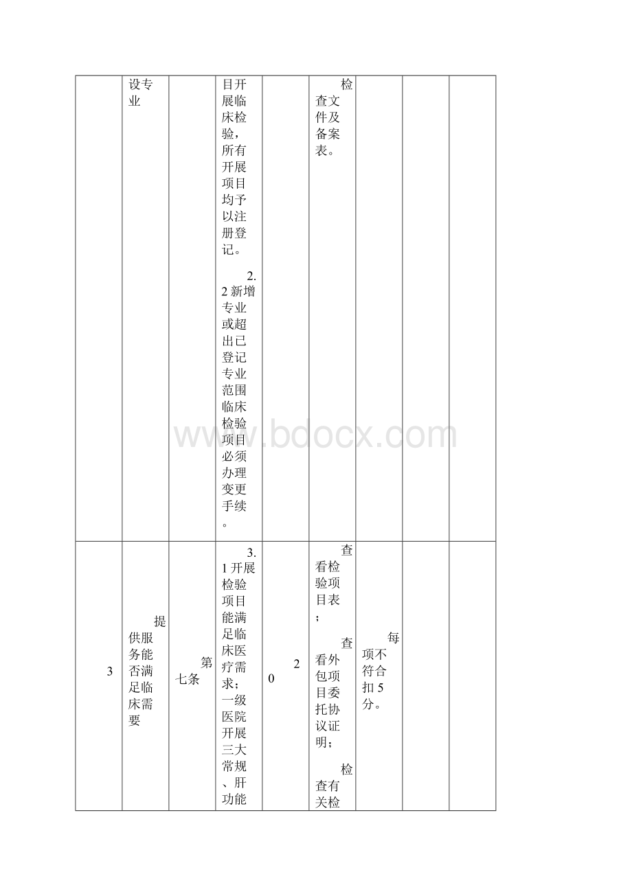 山东省医疗机构临床实验室检查表.docx_第3页