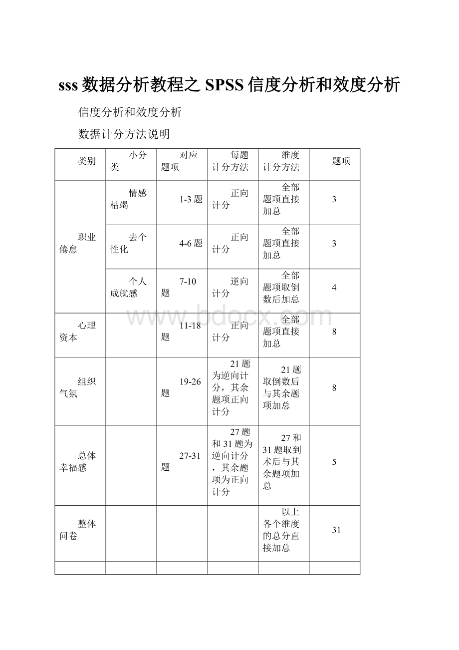 sss数据分析教程之SPSS信度分析和效度分析.docx