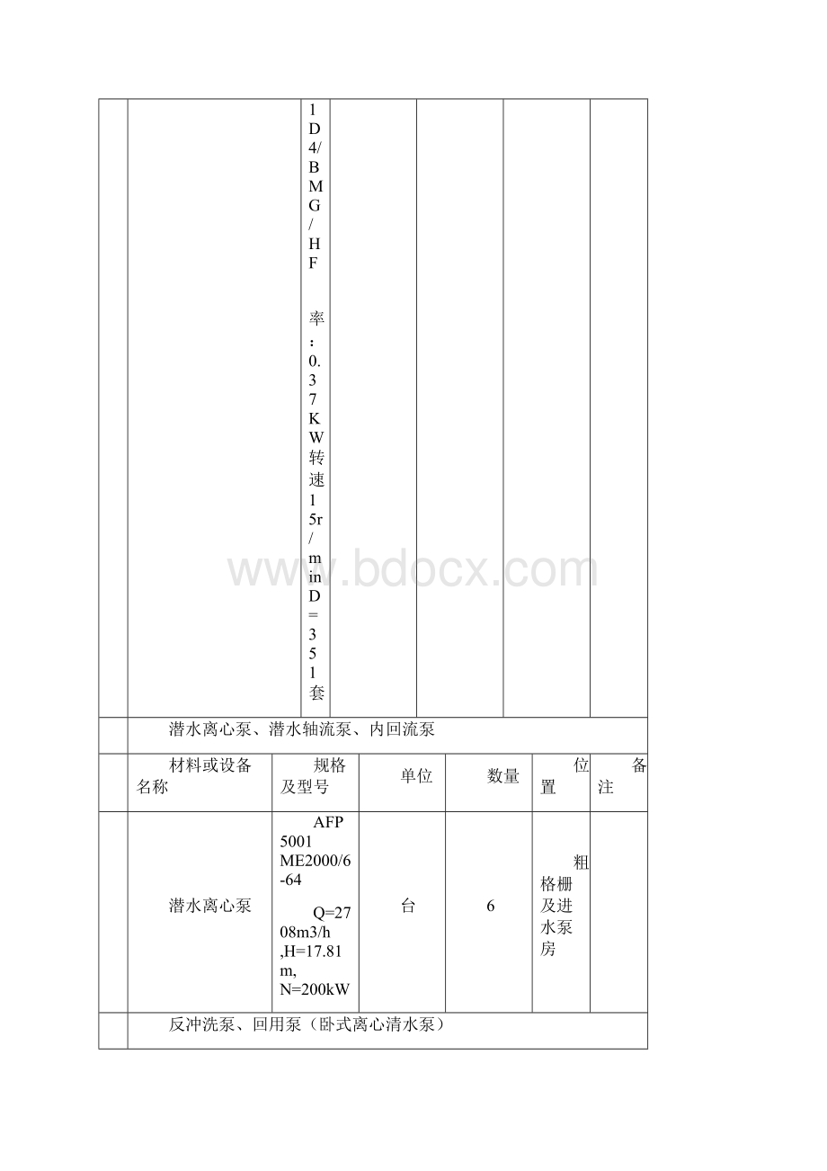 上洋污水厂设备清单1209.docx_第3页
